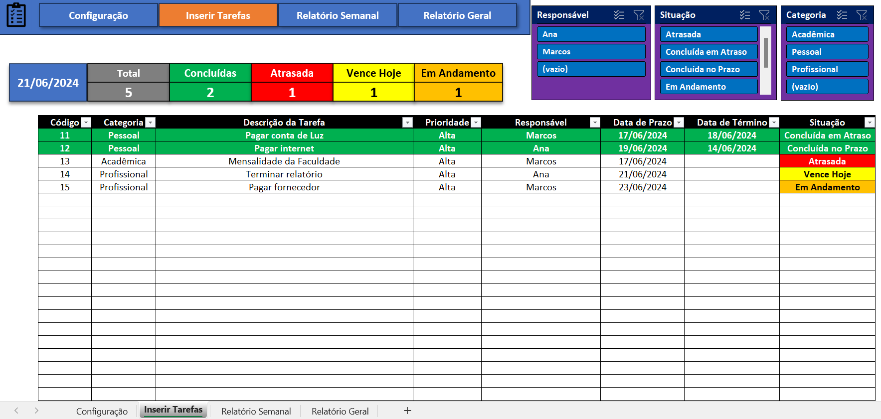 Dashboard da Planilha de Controle de Tarefas Automatizada no Excel