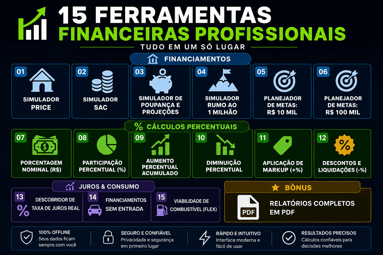 Interface do software financeiro profissional exibindo módulo de 15 Ferramentas Financeiras Profissionais em um Só Lugar