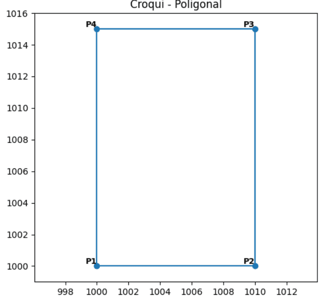 Exportação de gráfico de área poligonal em PNG